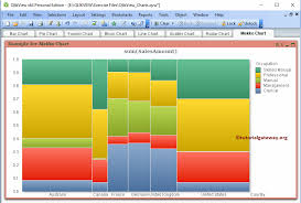 mekko chart in qlikview