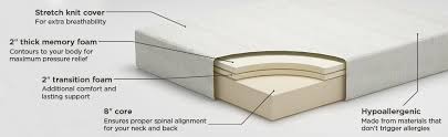 If you find a defect more than 72 hours from your delivery, you must contact the. Ashley Furniture Mattress Reviews I Don T Like It Buy This Instead