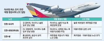 Daum - News update