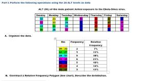 Part Iii What Appears To Be The Effect Of Ebola