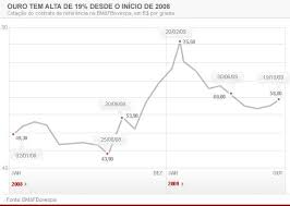 G1 Economia E Negocios Noticias Entenda Como Funciona O Mercado De Compra E Venda De Ouro No Pais