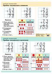как научить ребенка сложению и вычитанию в пределах 20 Priemy Pismennogo Slozheniya I Vychitaniya Matematika Slozhenie I Vychitanie Matematika Dlya Nachalnoj Shkoly