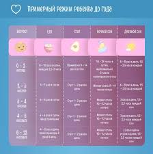 какие продукты можно есть при гв в 1 месяц Rezhim Ot 0 Do 1 Goda V 2020 G Detskie Temy Zdorove Mladenca Deti I Vospitanie