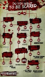 Use This Handy Flow Chart To Help You Decide What Horror