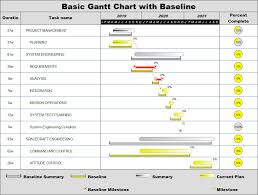 gantt chart examples project management software