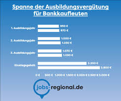Die tatsächliche arbeitszeit der mitarbeiter. Wie Viel Verdient Ein Bankkaufmann In 2021 Jobs Regional