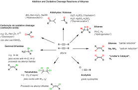 Synthesis 5 Reactions Of Alkynes Organic Chemistry