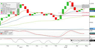 Dry Bulk Ffa Panamax Index Still Bullish Marasi News