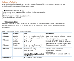 Jun 21, 2021 · po un lado, la sedación paliativa es la administración de fármacos, en las dosis y combinaciones mínimas para reducir la consciencia del paciente que padece una enfermedad avanzada o en fase. Les Compartimos Informacion Enfermeria Cr Unida Facebook