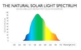 Led Light Spectrum Chart Inmotionstudio Com Co