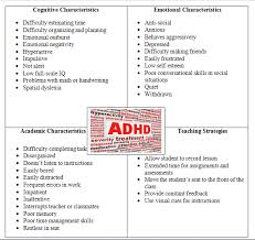 Adhd And Ebd Graphic Organizer Learning Disabilities
