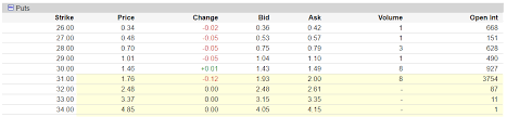 Maybe you would like to learn more about one of these? Selling Put Options Tutorial Examples