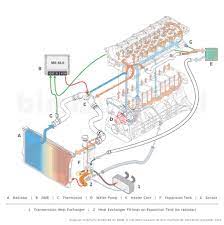 6 cylinder inline dohc 24v petrol engine predecessor: Why Are Bmw Cooling Systems So Apoplectically Complicated Articles Grassroots Motorsports