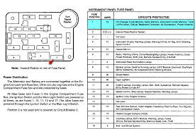 Dealership is closed for the night, husband out of town, me at. Where Exactly Is The Fuse Located For The Air Suspension And How Do You Change It