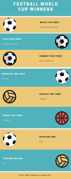 Football World Cup Winners List World Cup Winners World Cup 2022 Fifa World Cup