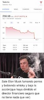 Jun 24, 2021 · tesla inc. 25 Best Memes About Tsla Tsla Memes