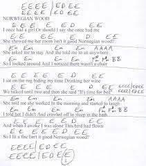 Norwegian Wood Beatles Guitar Chord Chart In E Major Music Theory Lessons Beatles Guitar Lyrics And Chords
