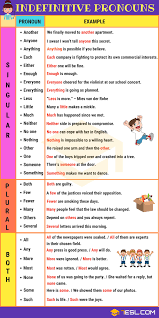 A pronoun is a word that replaces a noun. Noun Verb Pronoun Article List