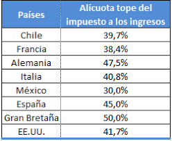 Todo sobre el impuesto a las ganancias 2021. Cgt El Salario No Es Una Ganancia Chequeado
