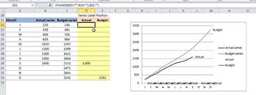 Excel Charts Dynamic Label Positioning Of Line Series