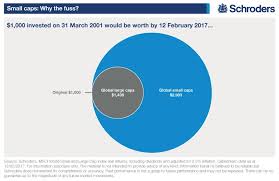 Small Cap Vs Large Cap How Valuations Compare