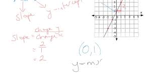I currently have an equation tn/v=p*rn, but for ease's sake lets say it's y=mx. Y Mx C Equation Of A Line Youtube