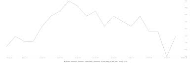 Discover new cryptocurrencies to add to your portfolio. Binance Coin Price Prediction Bnb At Risk Of Rejection Despite Mounting Sell Signals