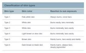 How To Choose A Sunscreen According To My Skin Type Quora