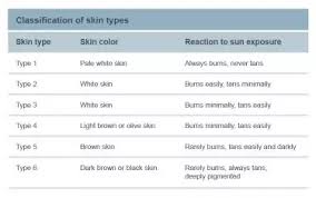 how to choose a sunscreen according to my skin type quora