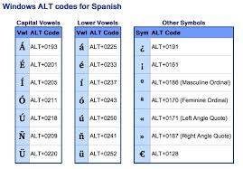 Shortcuts For Spanish Text Mac Thingergos Diary