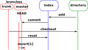 The vitess code is hosted on github. Development Github Martin Baker