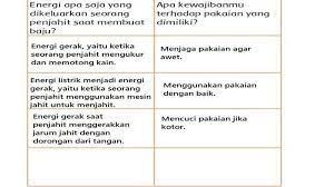 Jika pasangan tidak mampu mengendalikan otot pc (pubococcygeus), ada kemungkinan dia sebenarnya mengeluarkan urin. Energi Apa Saja Yang Dikeluarkan Penjahit Saat Membuat Baju Kunci Jawaban Kelas 3 Hal 82 85 Tribun Sumsel