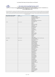 List of Authors & Other Owners-for Disclosure Report as on  25th-Mar-22-revised_050722.xlsx