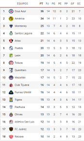 We did not find results for: Liga Mx Clausura 2021 Tabla De Posiciones Y Resultados De La Liga Mx Tras La Jornada 14 Del Guardianes 2021 Marca