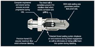 domestic cars application guide speed bleeders russell