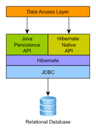 What's the simplest/most elegant way that i can convert, in java, a string from the format this_is_an_example_string to the format thisisanexamplestring? Hibernate Orm 5 2 18 Final User Guide
