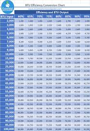 To figure out how much $55,000 a year is hourly, we need to divide $55,000 by 40 hours and 52 weeks. What Is Btu A Simple Guide To British Thermal Units
