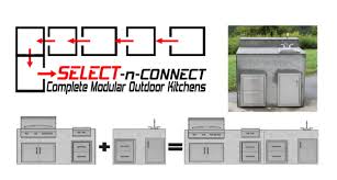 Outdoor kitchen kits, plan the menu camp following the badge necessities. Prefab Outdoor Kitchen Galleria
