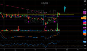 Compare hss engineering to its competitors by revenue, employee growth and other metrics at craft. Hsseb Stock Price And Chart Myx Hsseb Tradingview