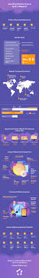 Maybe you would like to learn more about one of these? How Much Does It Cost To Build A Website L Estimates In 2021