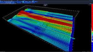 These are all different chunks of the radio spectrum. Spectrogram Wikipedia