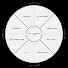 Digital dating abuse is the use of technologies like texting and social media to bully, harass, stalk, or intimidate a partner. Iii The Cycle Of Violence And Power And Control Peace Over Violence