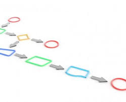 Jobs in adelaide sa jobs in melbourne vic jobs in joondalup wa jobs in sydney nsw. Finance For Non Financial Managers Fnfm Apmg International