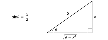 Trigonometry, angles of elevation and depression quiz this is a 15 question quiz that assesses student understanding of trigonometry, angles of elevation and depression. 6 5 Trigonometric Substitution Permuted Calculus Ii Openstax Cnx