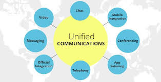 Voip Blogs The Details Of Unified Communications Unified Communications Communications Web Conferencing