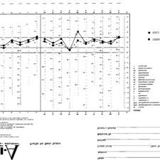 Mmpi‑a, minnesota multiphasic personality inventory‑2, minnesota multiphasic personality inventory‑3, minnesota multiphasic personality inventory‑adolescent, minnesota multiphasic personality inventory‑adolescent‑restructured form, inventario multifásico de la personalidad minnesota, inventaire de personnalité multiphasique du. Pdf The Effectiveness Of Mmpi A Items In Discriminating Between Normative And Clinical Samples