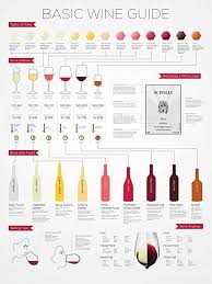 amazon com ng wine guide types large poster print 29x38