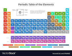 Chemical Periodic Table Of Elements With Color