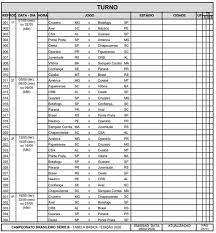 Você não precisa atualizar a tabela. Cbf Divulga Tabela Da Serie B Do Brasileirao Cruzeiro Estreia Contra O Botafogo Sp Brasileirao Serie B Ge