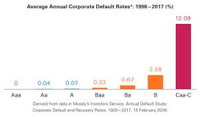 Disclaimer | commerce policy | made in nyc | stock quotes by fi. Temasek Retail Bond 5 Things To Know Before You Invest In The T2023 S Bond